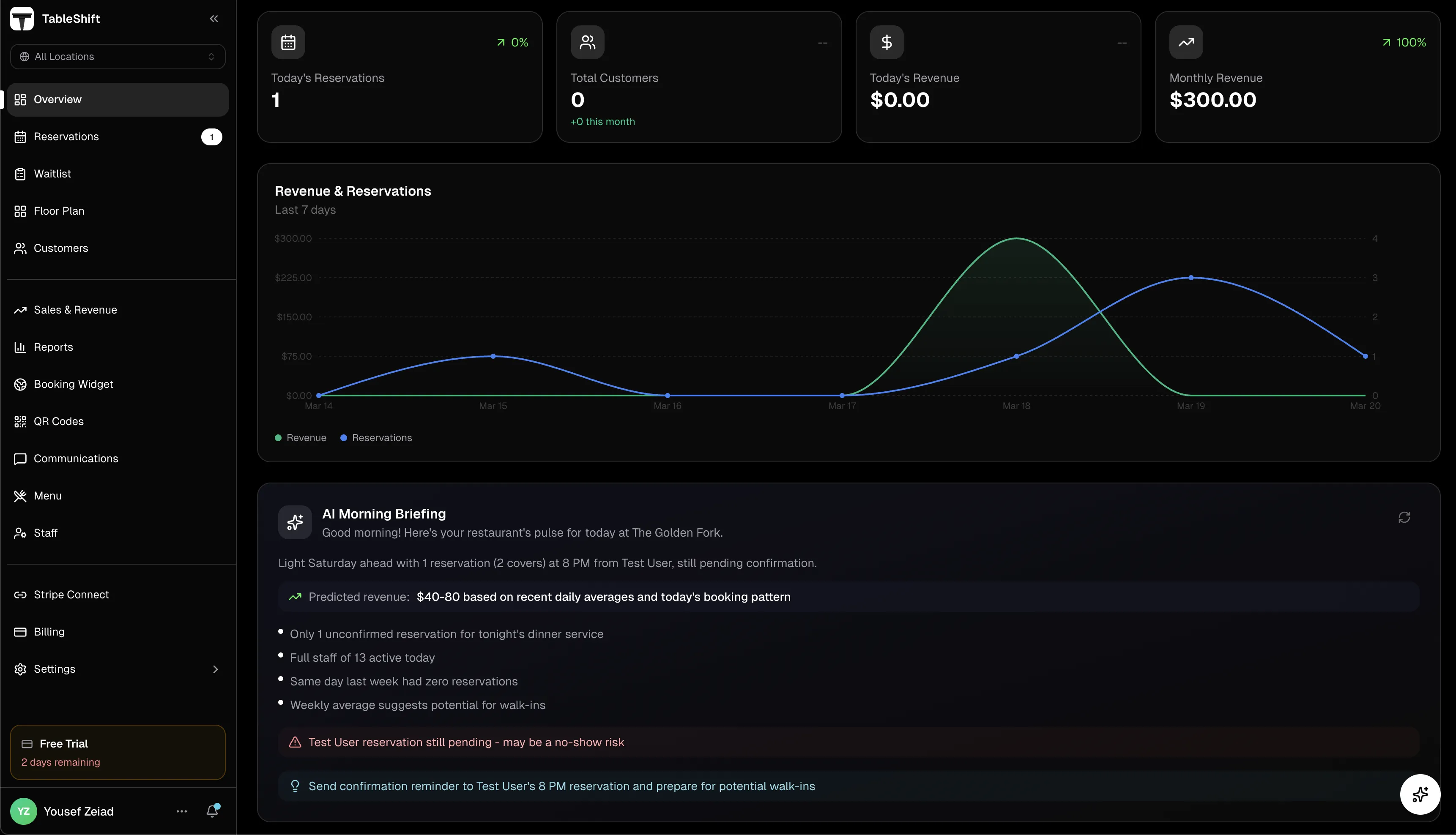 TableShift Dashboard